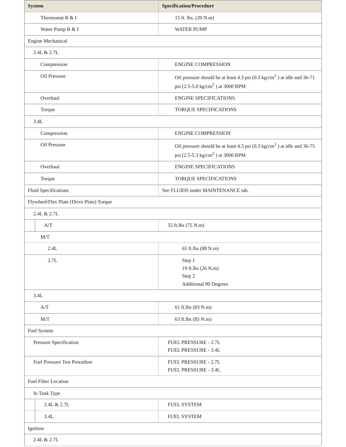 1997 Toyota T100 Service and Repair Manual preview page 3
