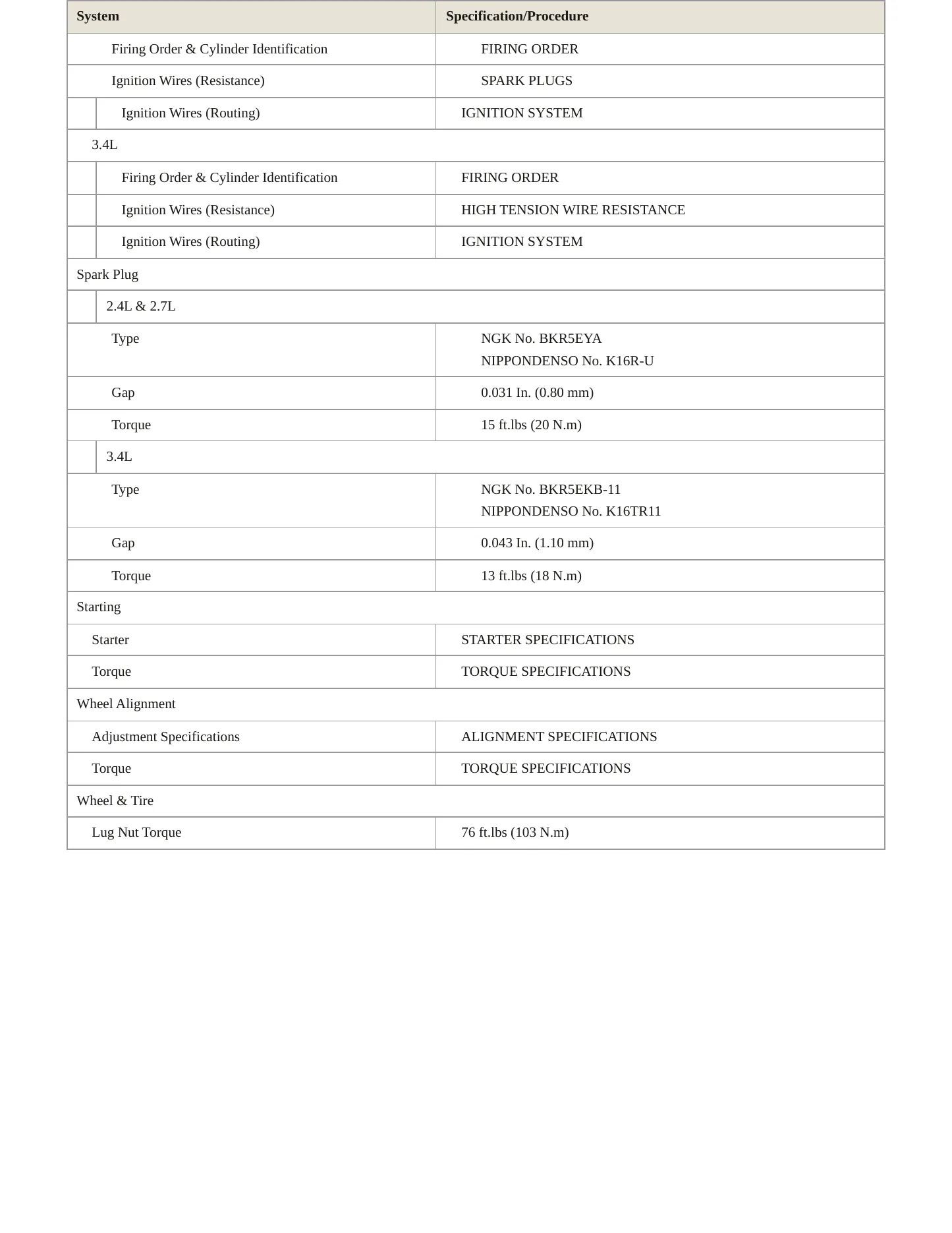 1997 Toyota T100 Service and Repair Manual preview page 4