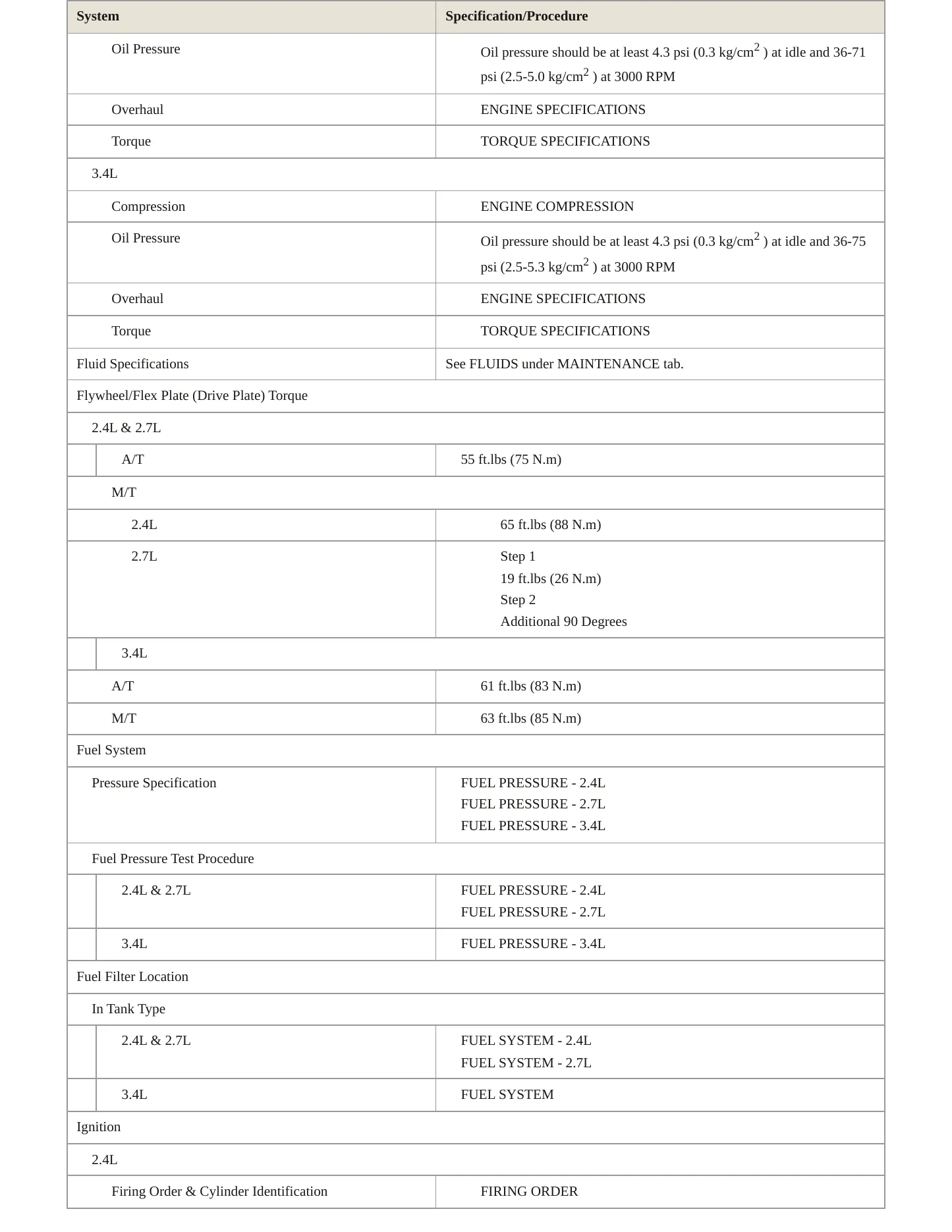 1997 Toyota Tacoma Service and Repair Manual preview page 3