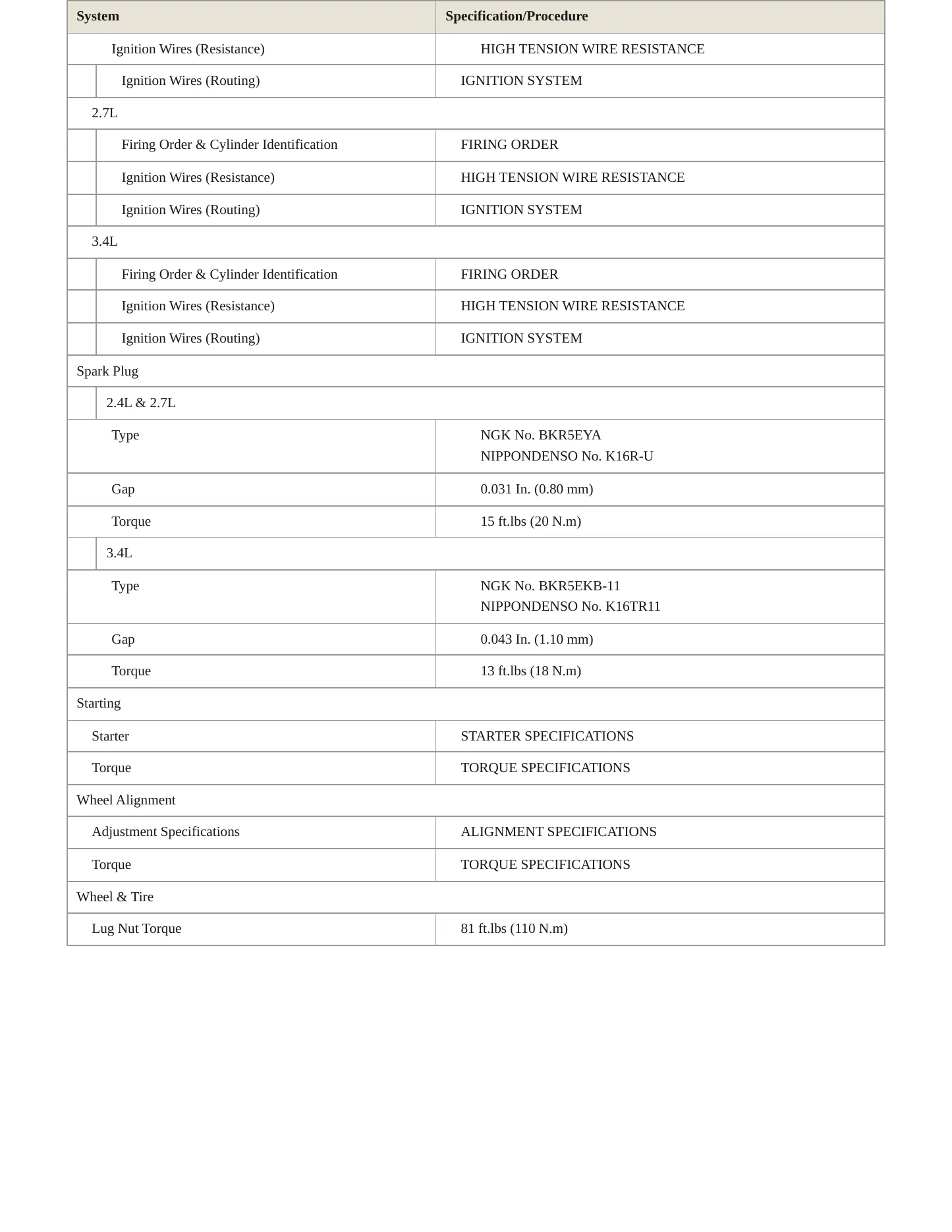 1997 Toyota Tacoma Service and Repair Manual preview page 4