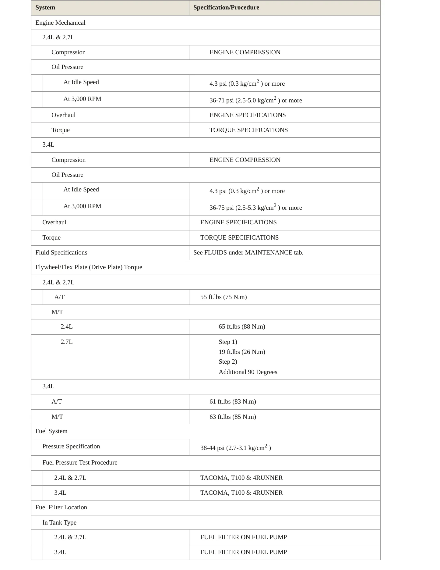 1998 Toyota 4Runner Service and Repair Manual preview page 3