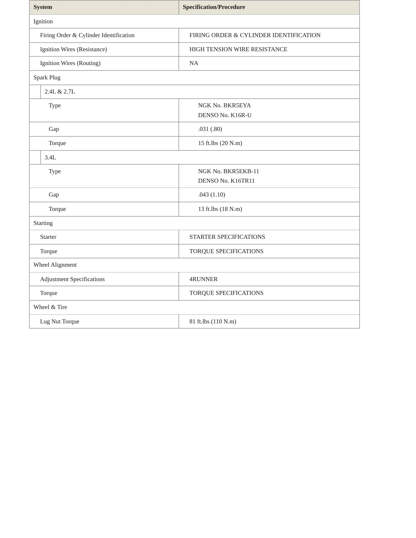 1998 Toyota 4Runner Service and Repair Manual preview page 4
