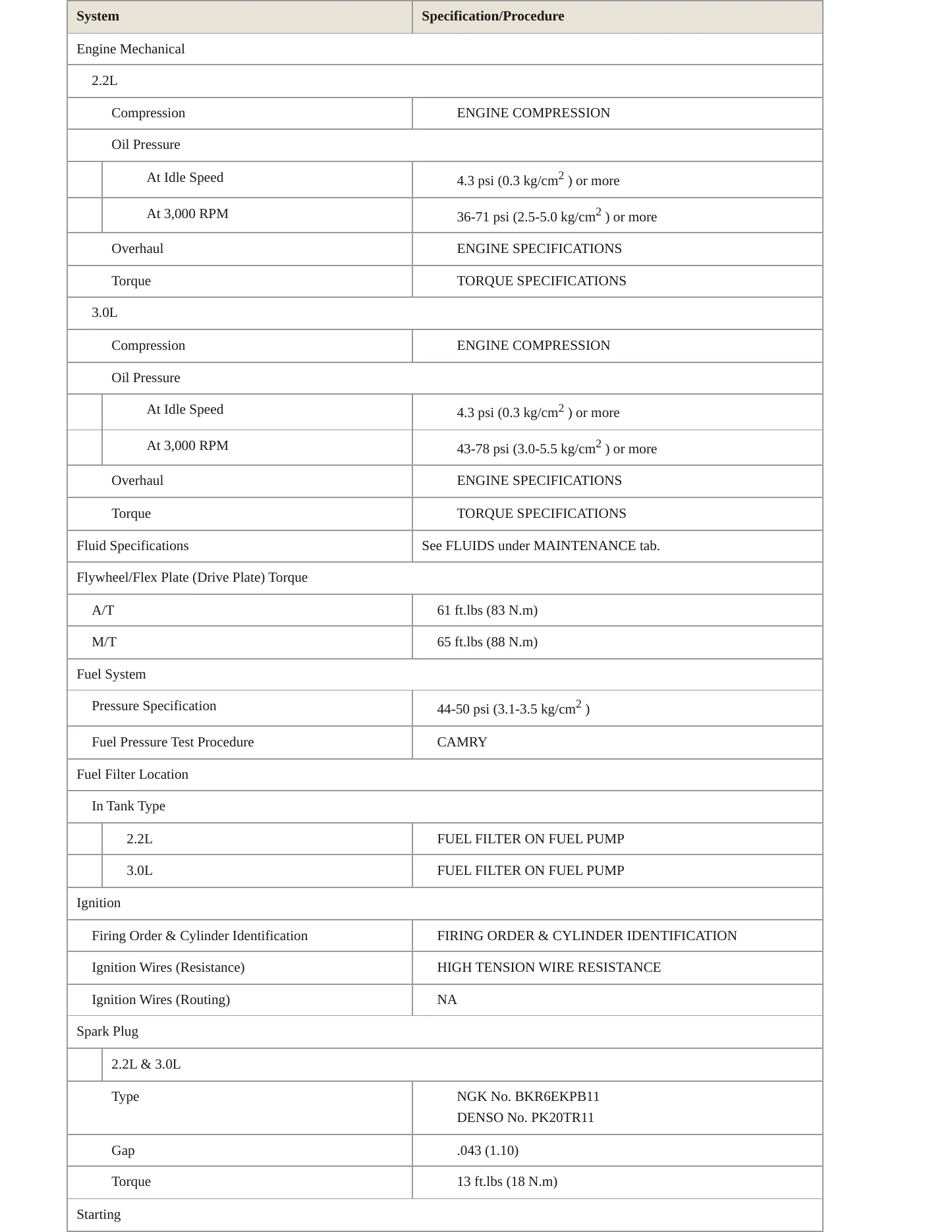 1998 Toyota Camry Service and Repair Manual preview page 3