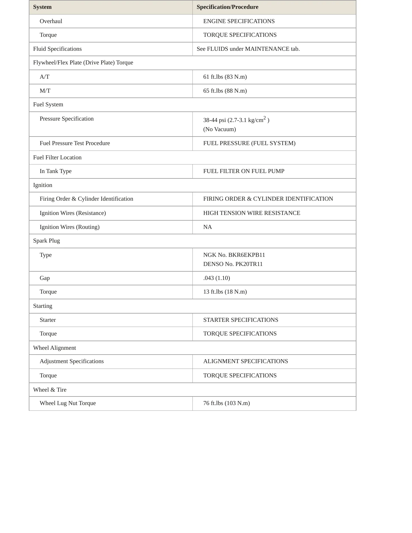 1998 Toyota Celica service manual page 3
