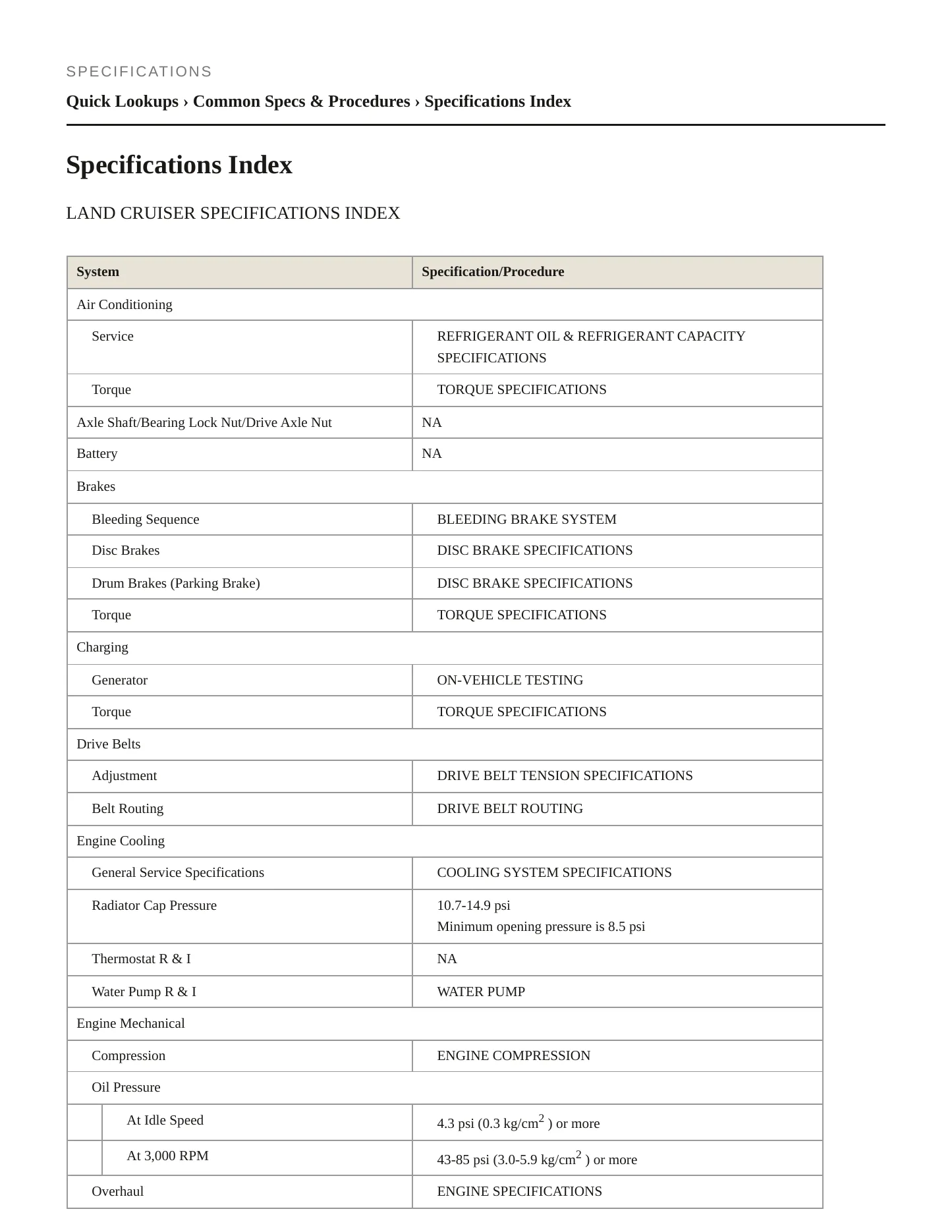 1998 Toyota Land Cruiser Service and Repair Manual preview page 2