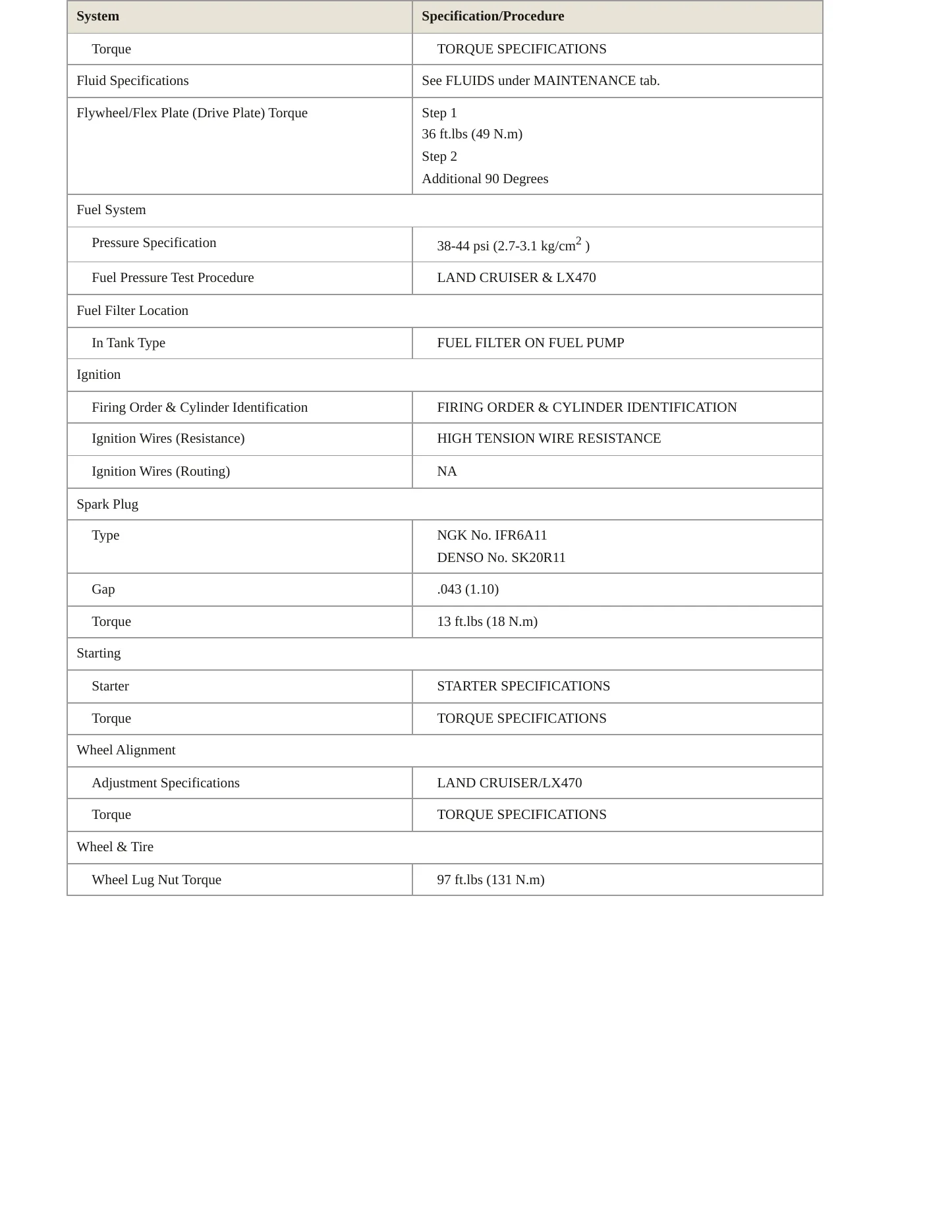 1998 Toyota Land Cruiser Service and Repair Manual preview page 3