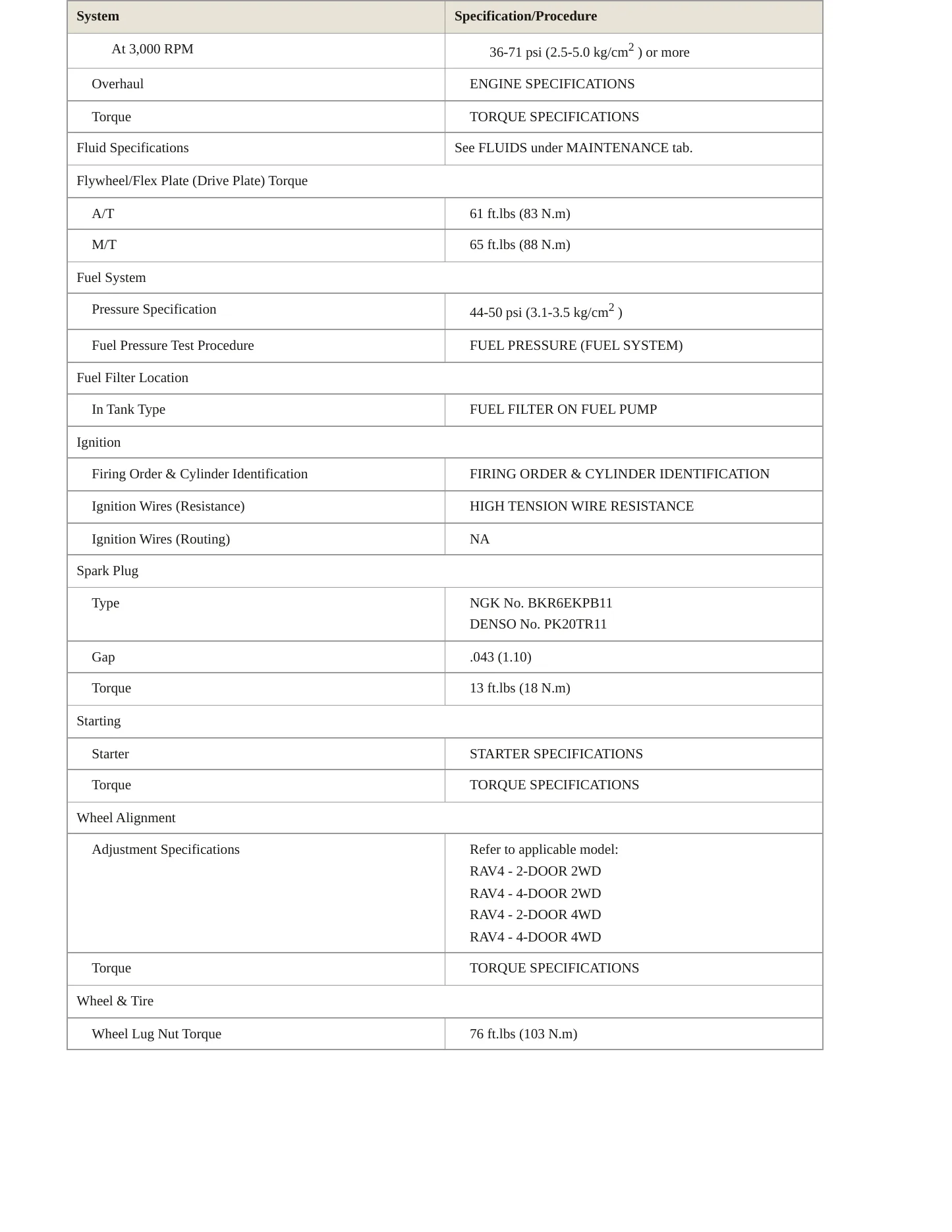 1998 Toyota RAV4 Service and Repair Manual preview page 3