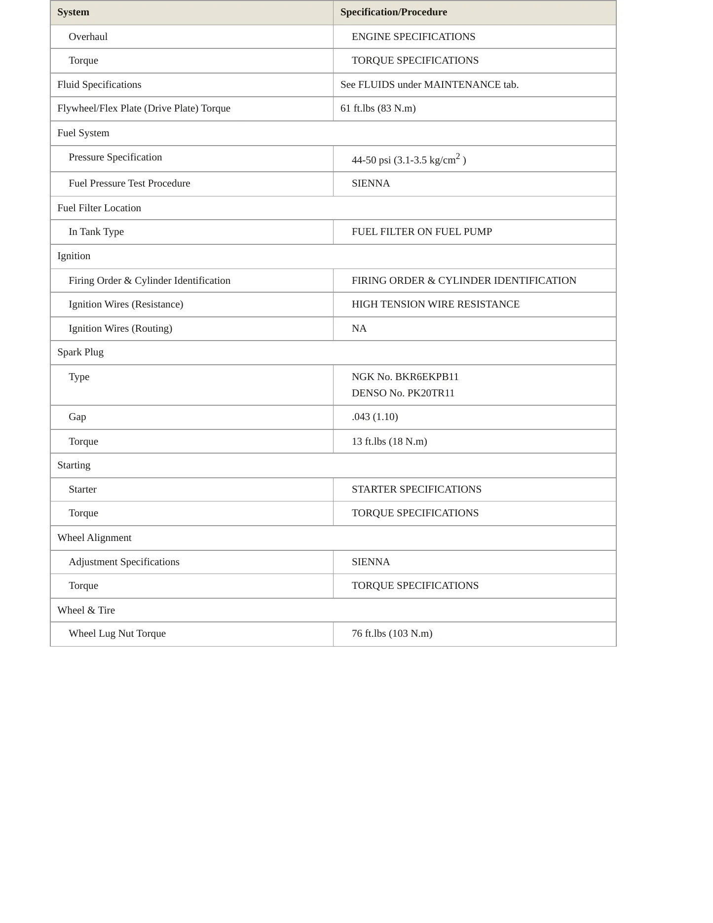 1998 Toyota Sienna Service and Repair Manual preview page 3