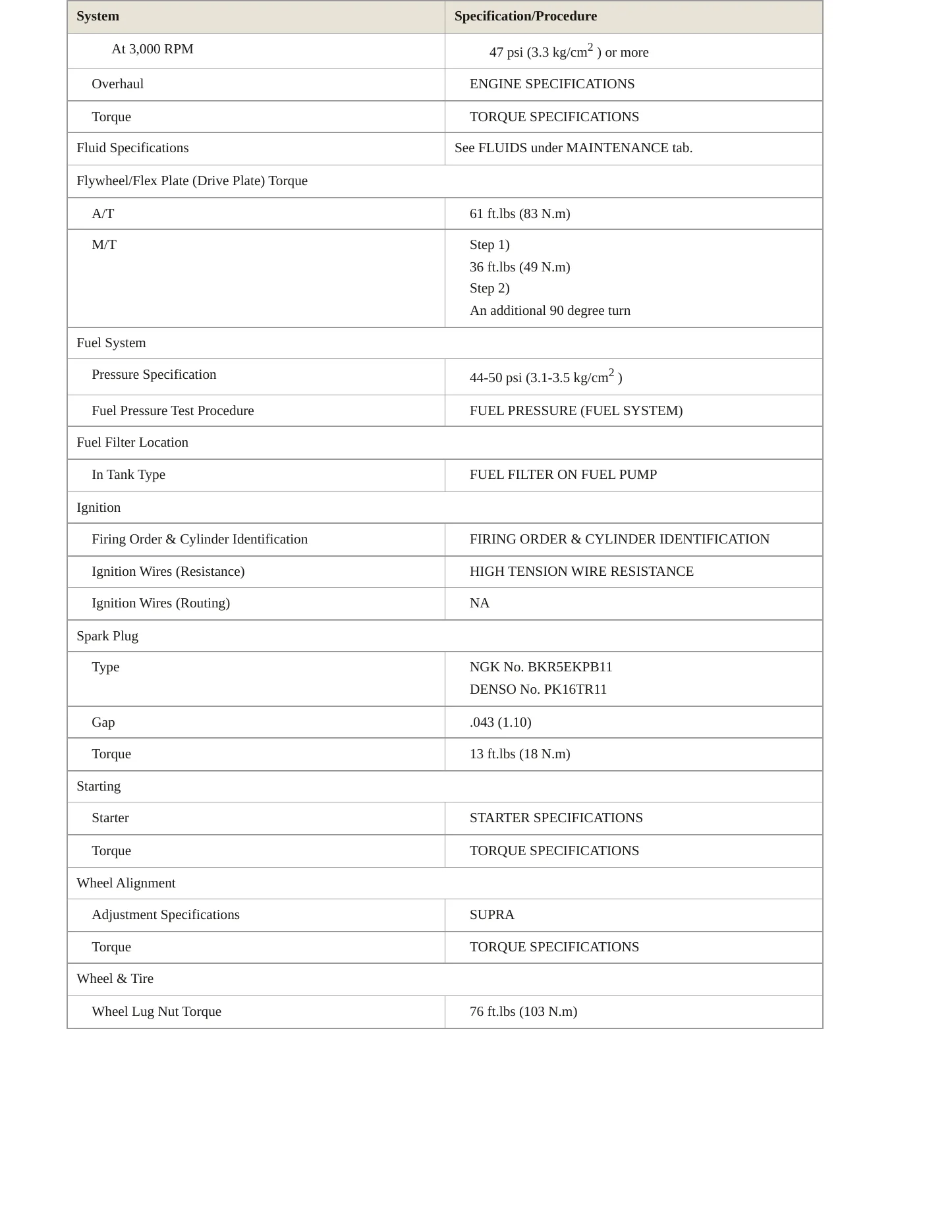 1998 Toyota Supra Service and Repair Manual preview page 3