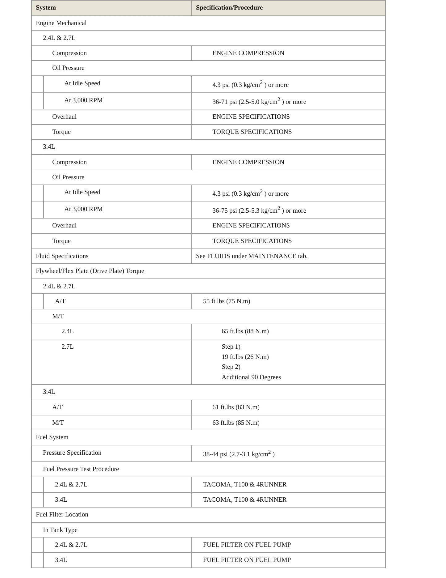 1998 Toyota T100 service manual page 3