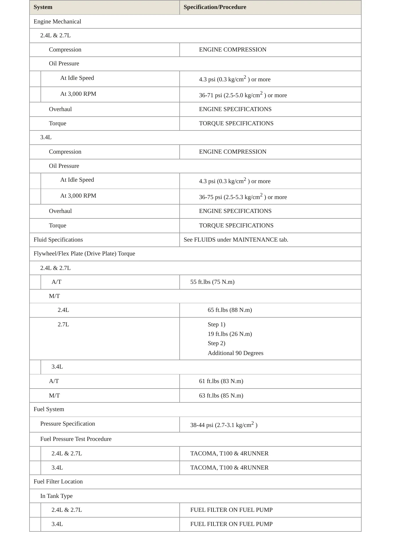 1998 Toyota Tacoma Service and Repair Manual preview page 3