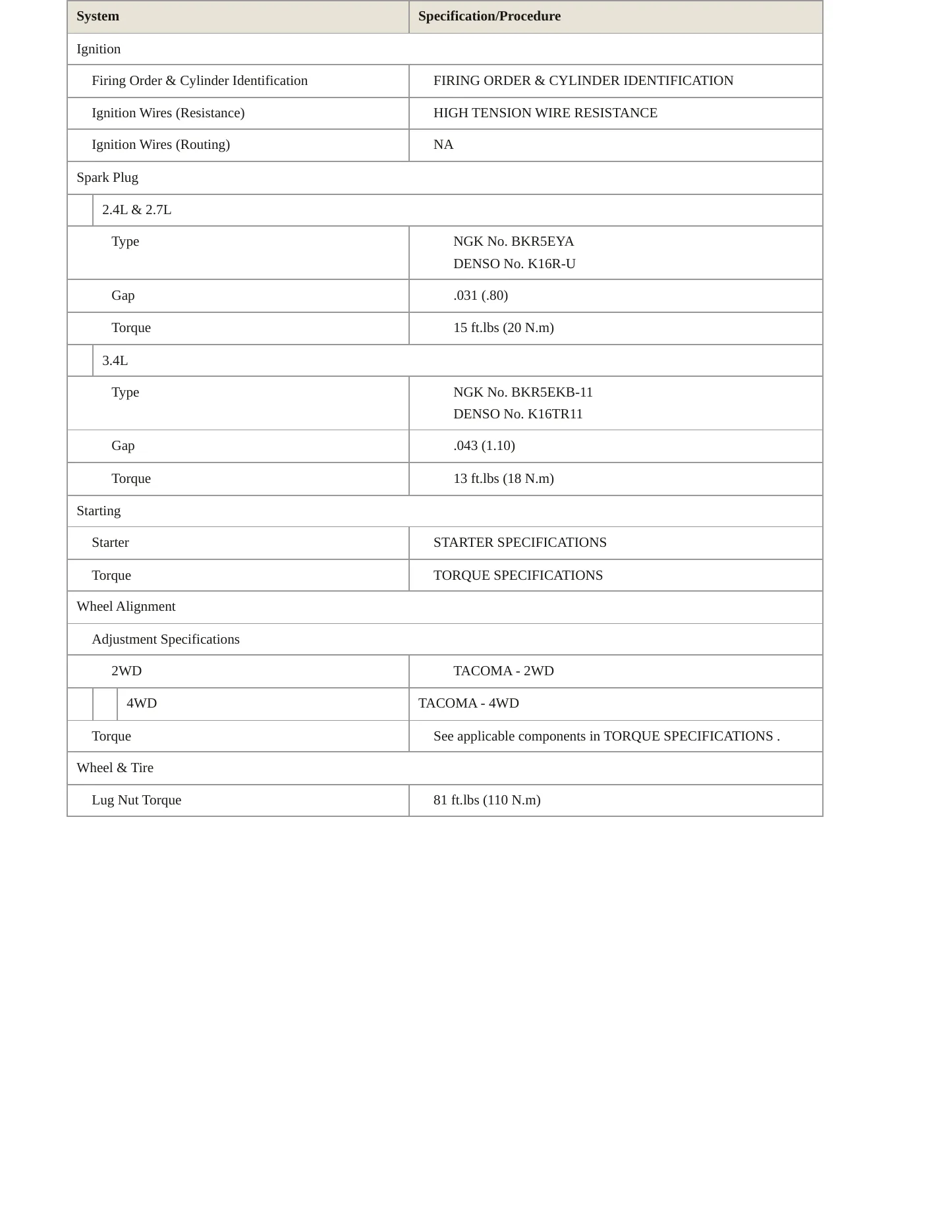 1998 Toyota Tacoma Service and Repair Manual preview page 4