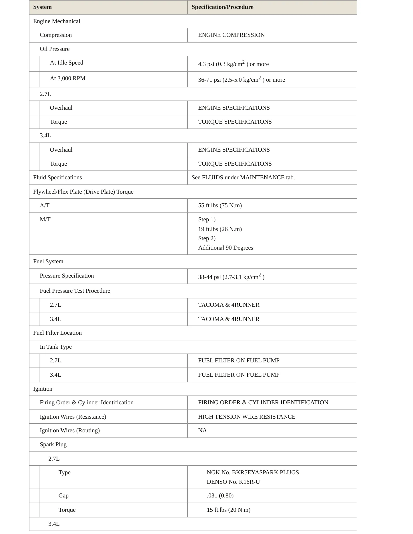 1999 Toyota 4Runner Service and Repair Manual preview page 3