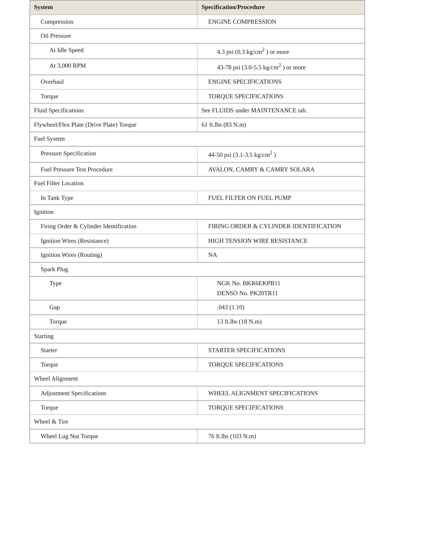 1999 Toyota Avalon Service and Repair Manual preview page 3