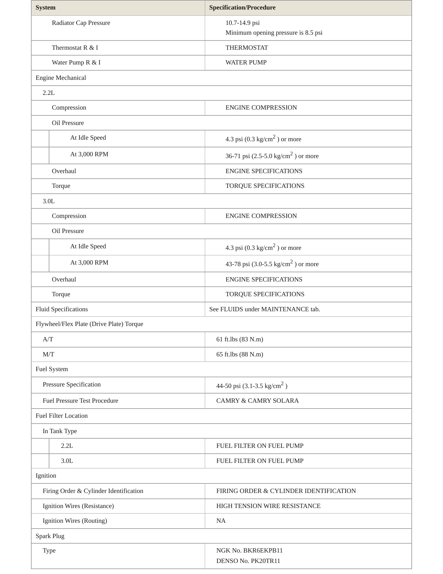 1999 Toyota Camry Solara Service and Repair Manual preview page 3