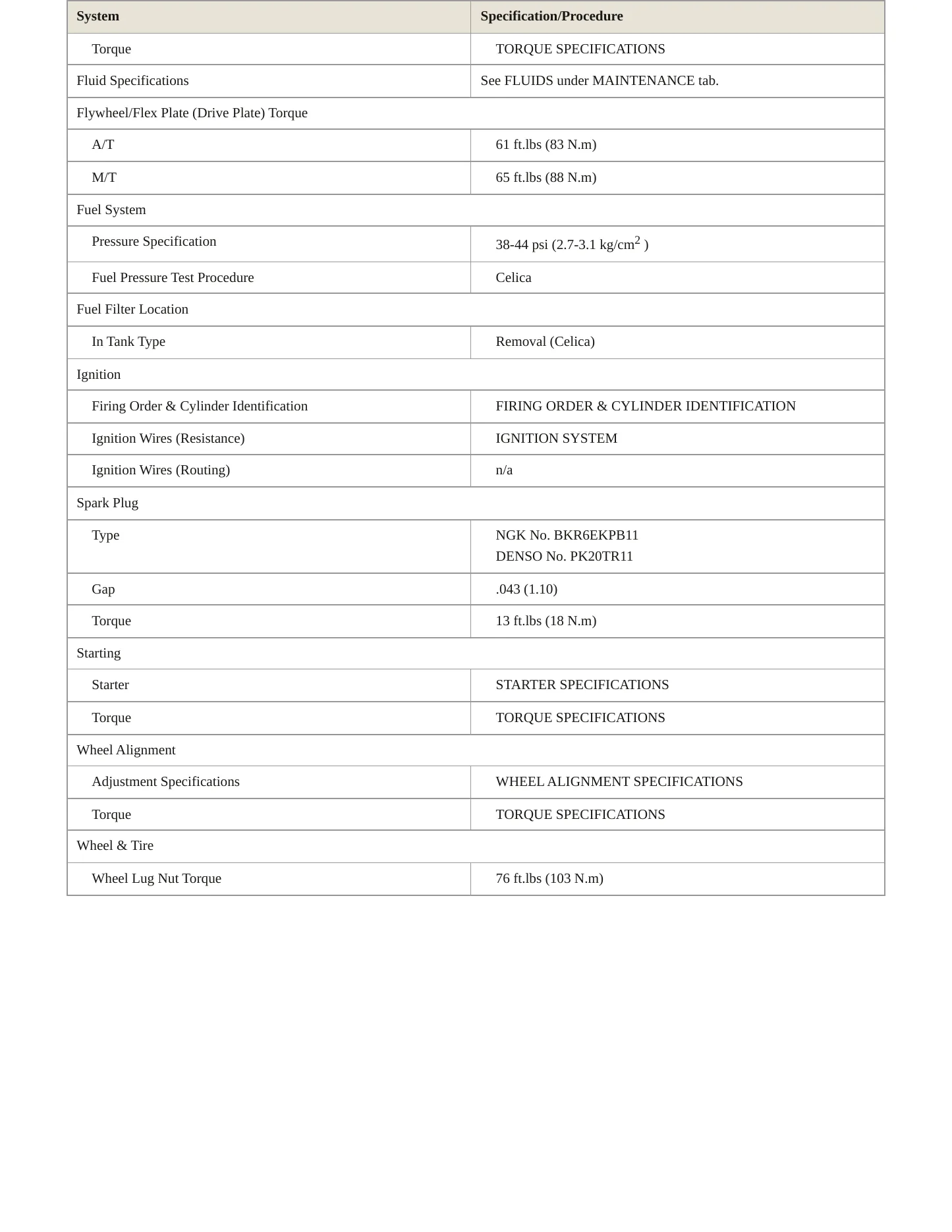 1999 Toyota Celica Service and Repair Manual preview page 3