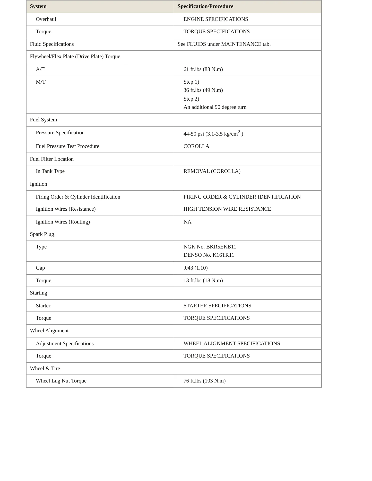 1999 Toyota Corolla Service and Repair Manual preview page 3