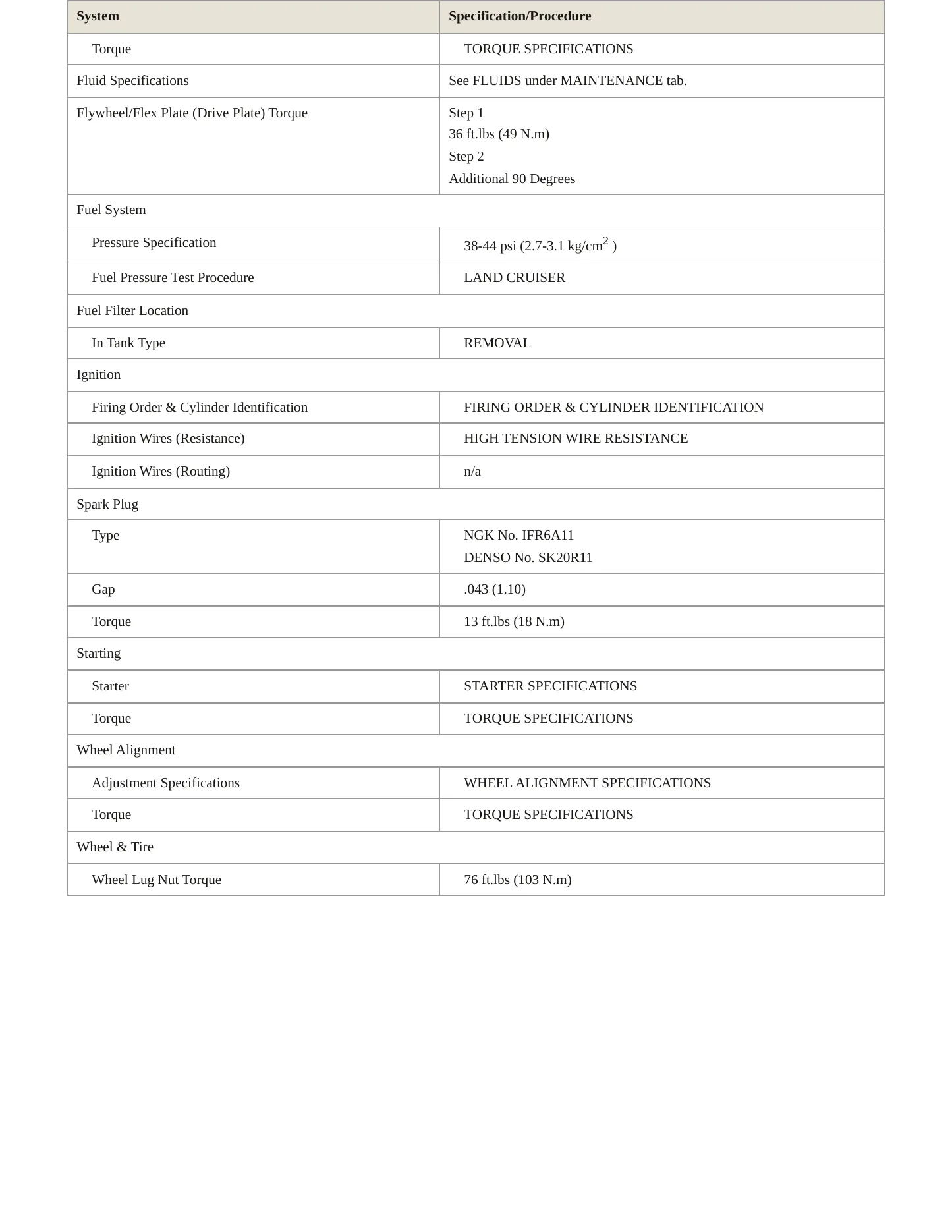 1999 Toyota Land Cruiser Service and Repair Manual preview page 3