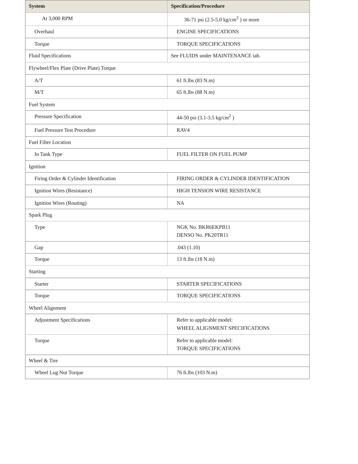 1999 Toyota RAV4 Service and Repair Manual preview page 3