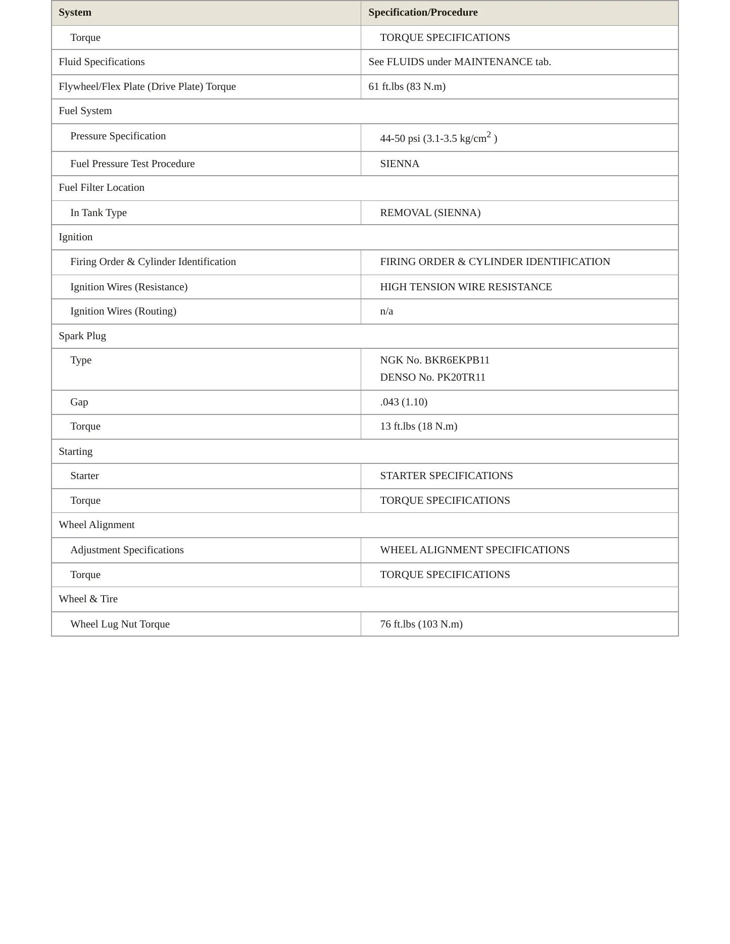 1999 Toyota Sienna Service and Repair Manual preview page 3