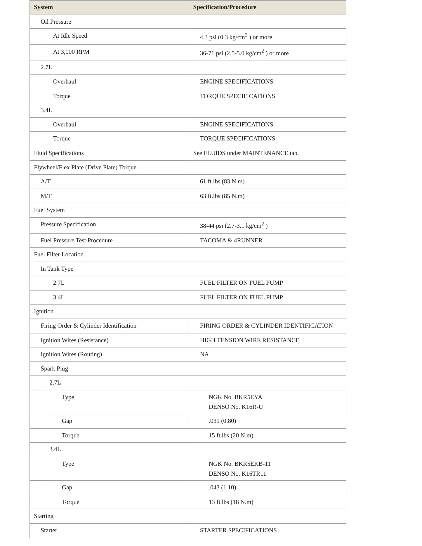 1999 Toyota Tacoma Service and Repair Manual preview page 3