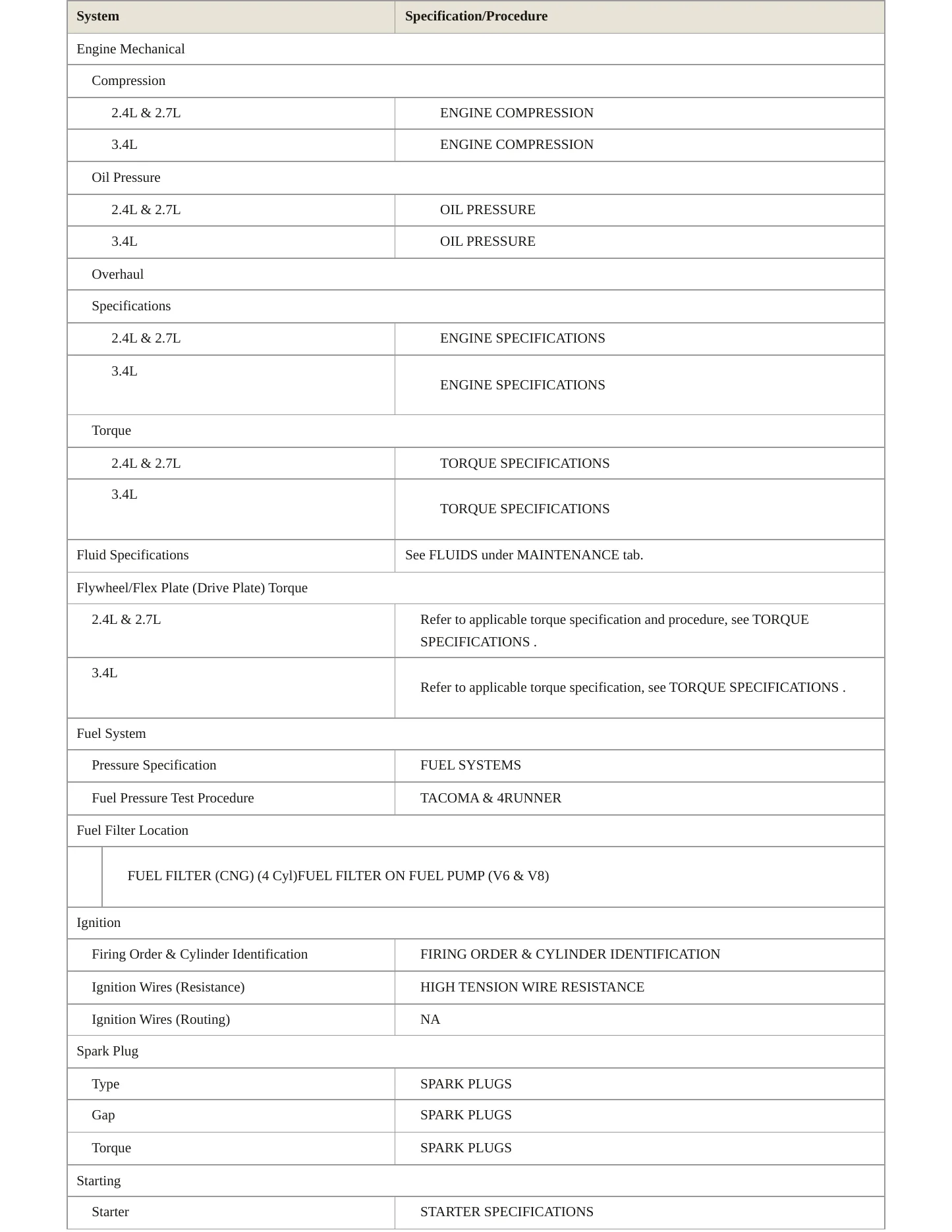 2000 Toyota 4Runner Service and Repair Manual preview page 3