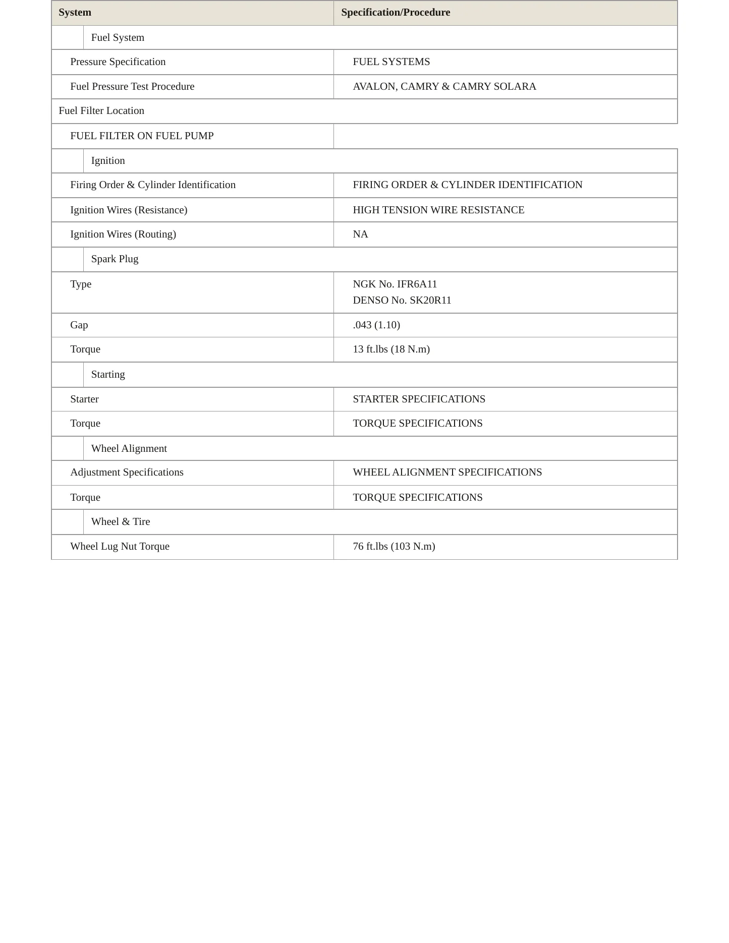 2000 Toyota Avalon Service and Repair Manual preview page 3