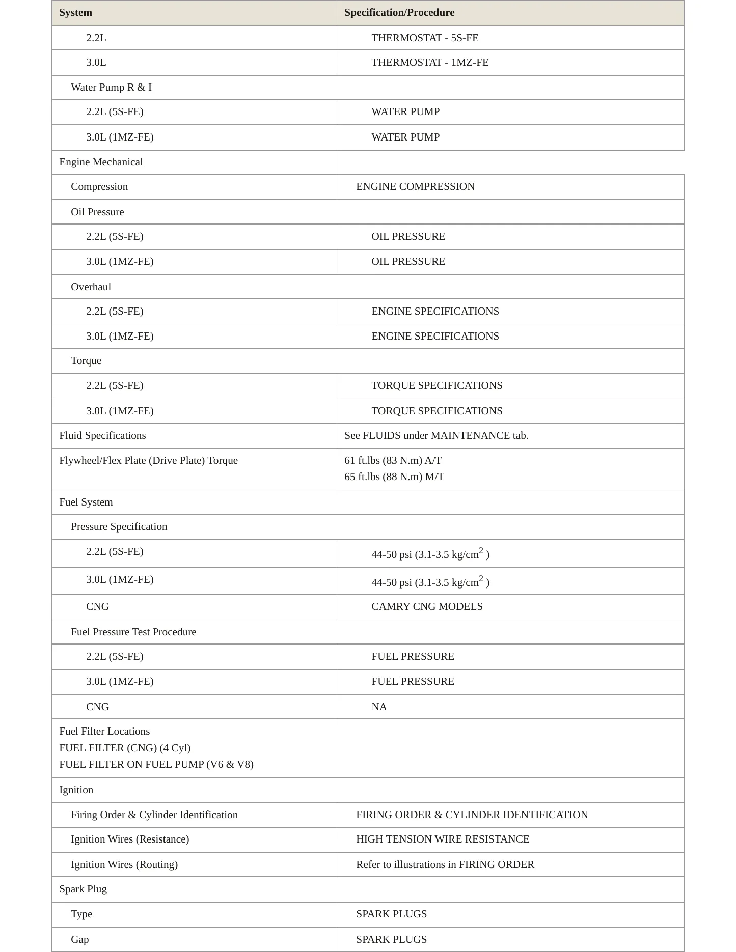 2000 Toyota Camry Service and Repair Manual preview page 3
