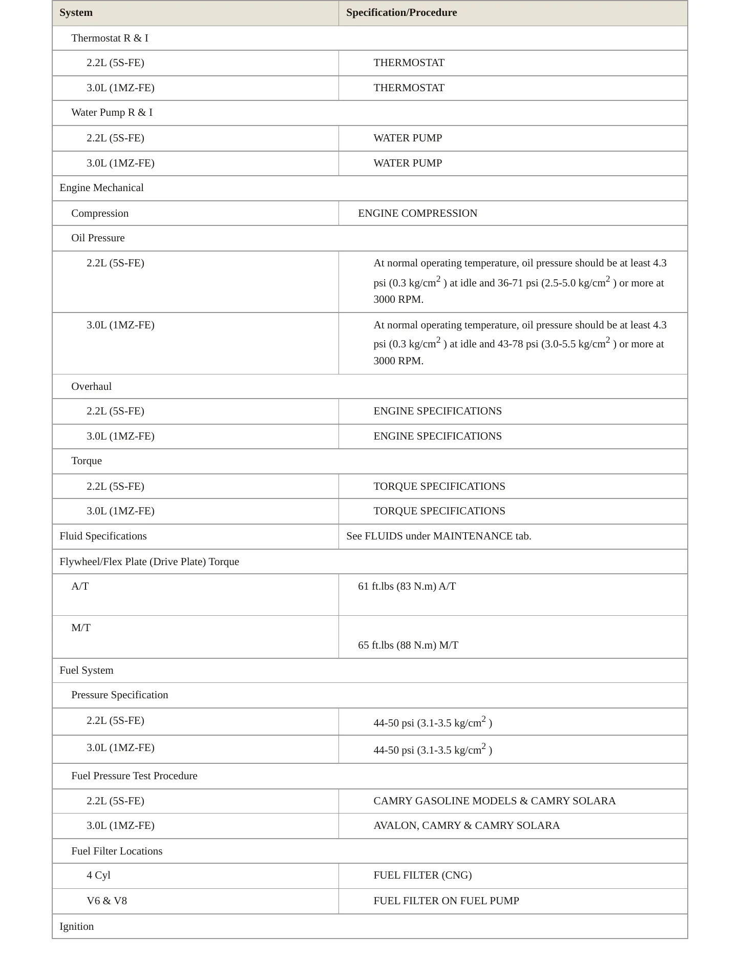 2000 Toyota Camry Solara Service and Repair Manual preview page 3