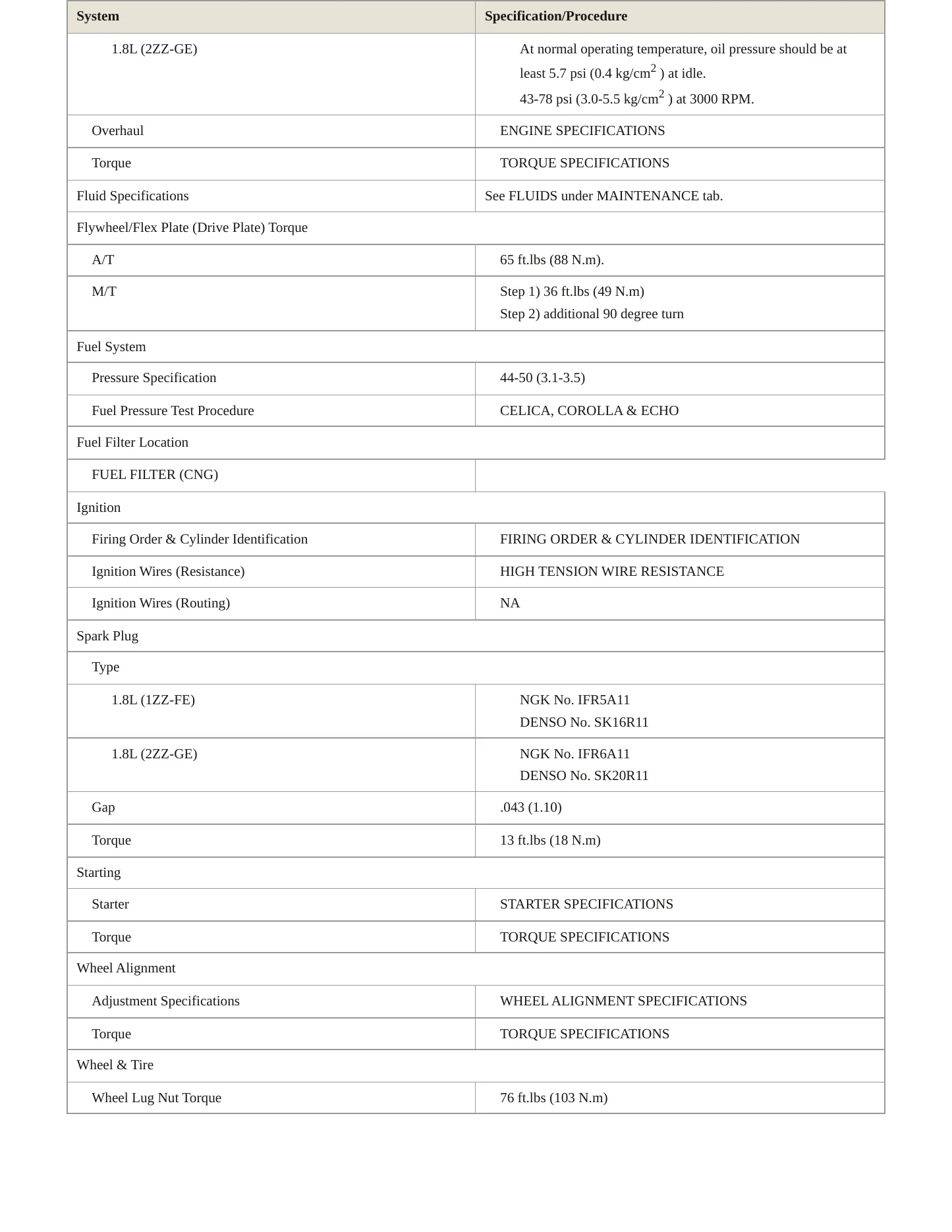 2000 Toyota Celica service manual page 3