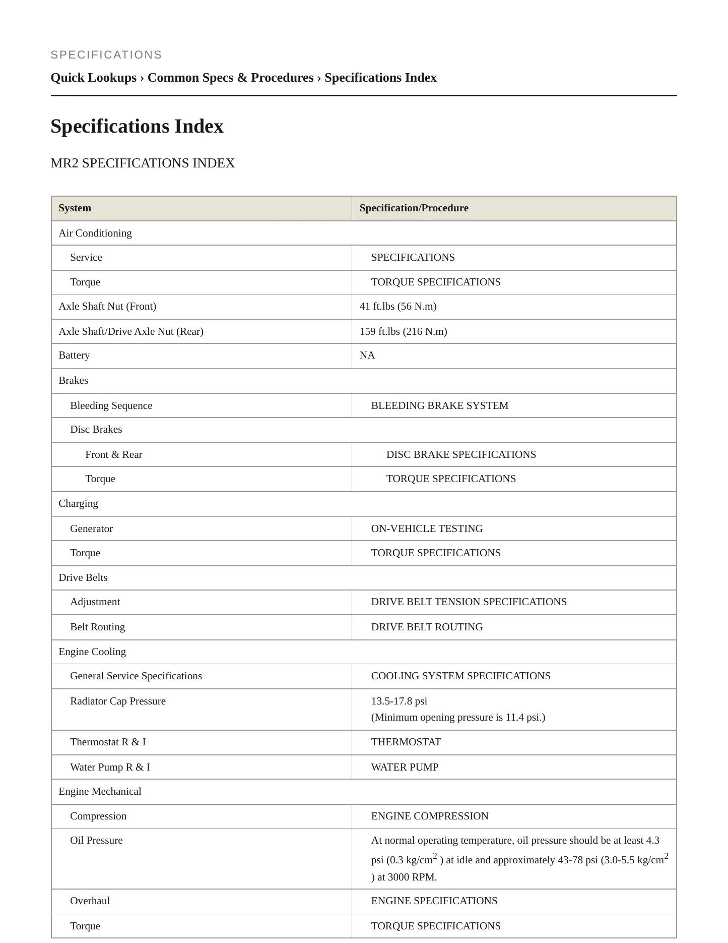 2000 Toyota MR2 Service and Repair Manual preview page 2