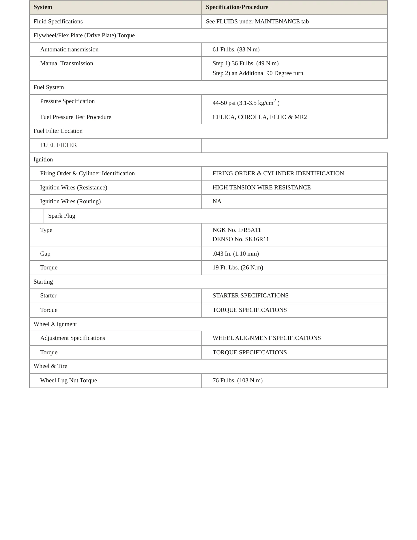 2000 Toyota MR2 Service and Repair Manual preview page 3