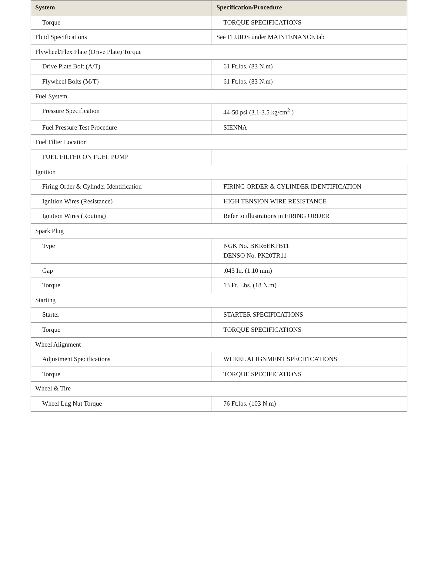 2000 Toyota Sienna Service and Repair Manual preview page 3