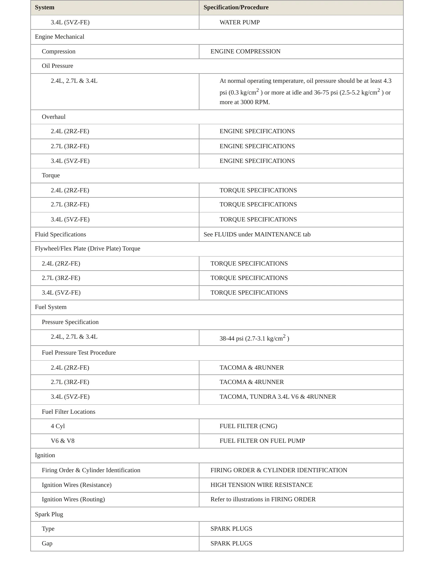 2000 Toyota Tacoma Service and Repair Manual preview page 3