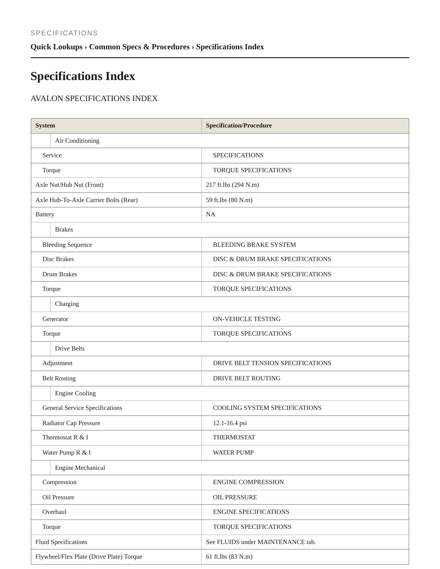 2001 Toyota Avalon Service and Repair Manual preview page 2