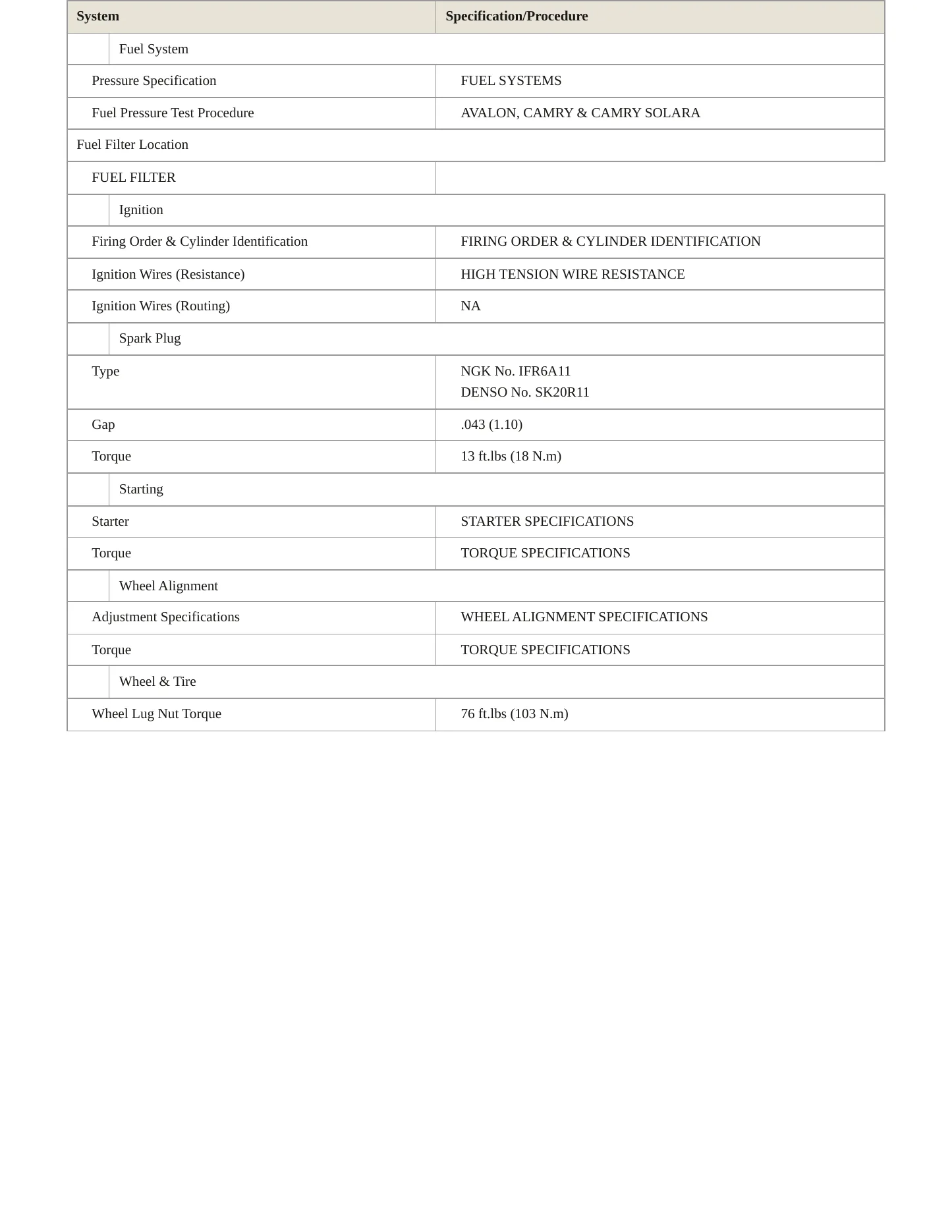 2001 Toyota Avalon Service and Repair Manual preview page 3