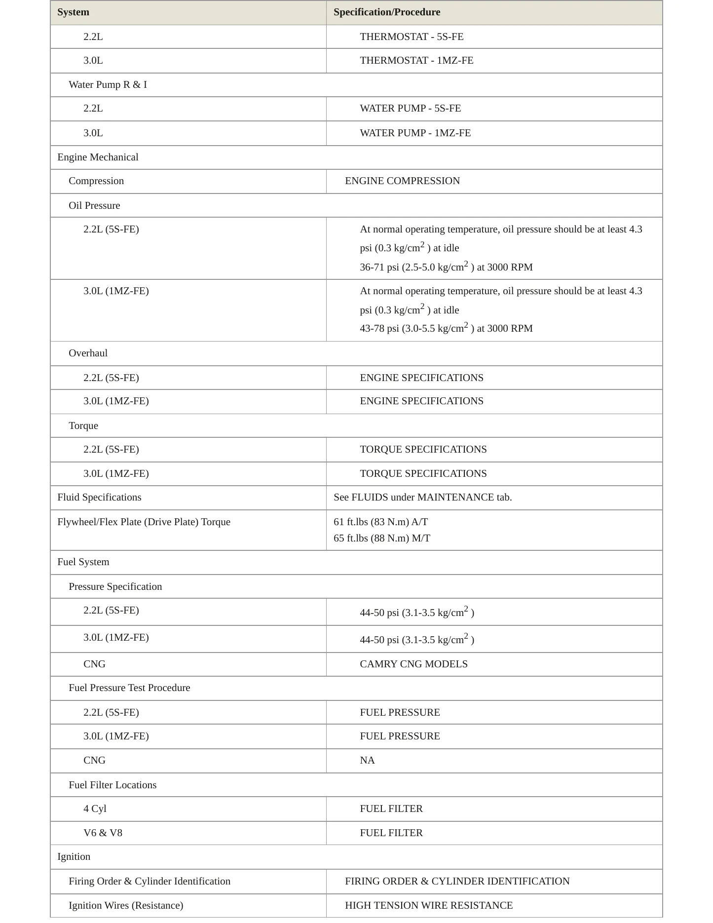 2001 Toyota Camry Service and Repair Manual preview page 3