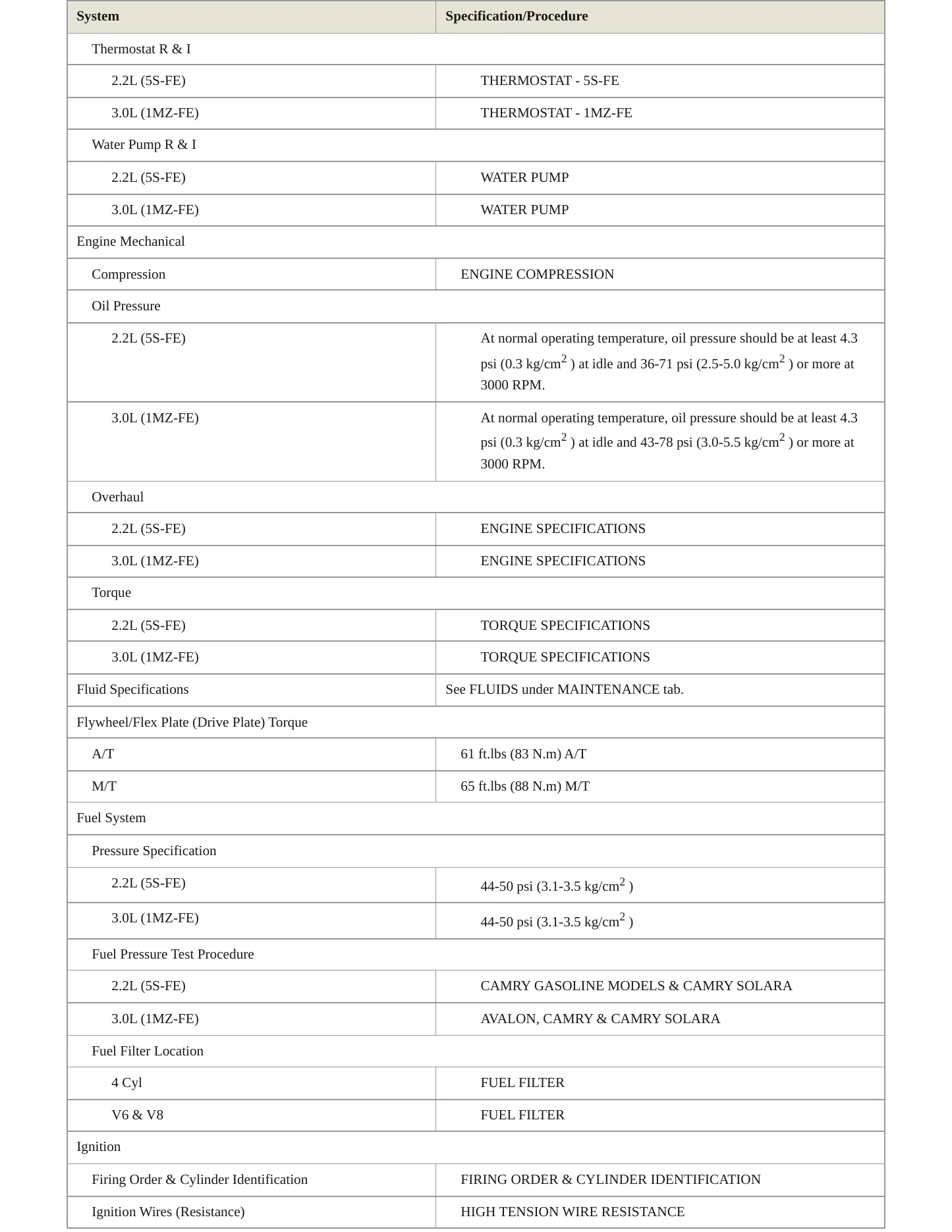 2001 Toyota Camry Solara Service and Repair Manual preview page 3