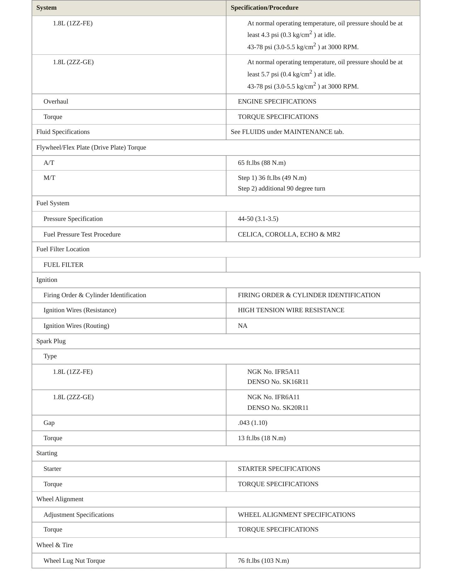 2001 Toyota Celica service manual page 3