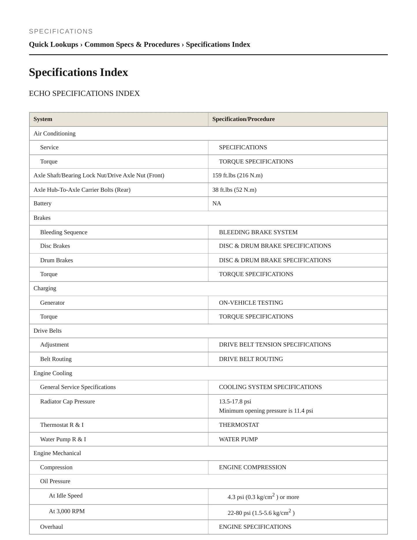 2001 Toyota ECHO Service and Repair Manual preview page 2