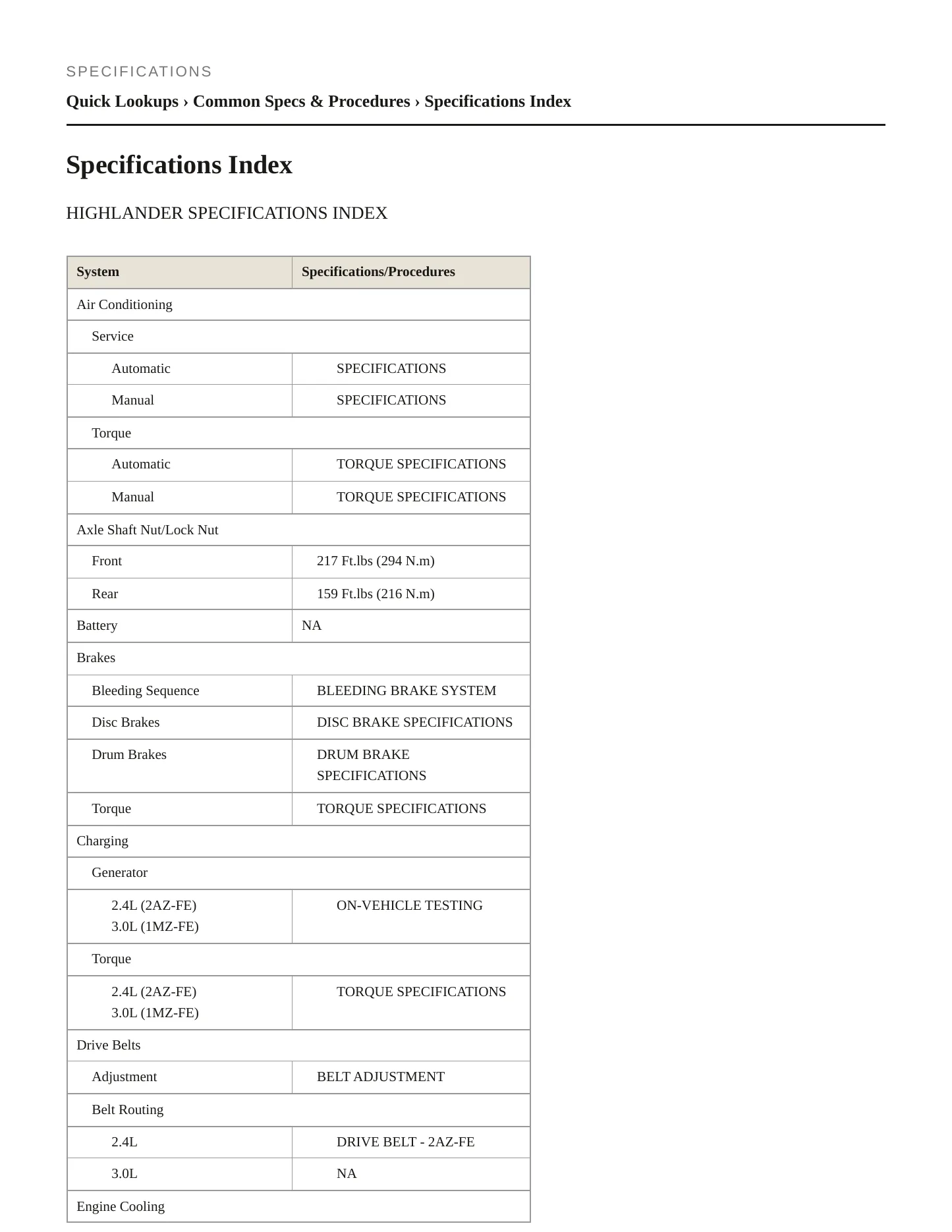 2001 Toyota Highlander Service and Repair Manual preview page 2
