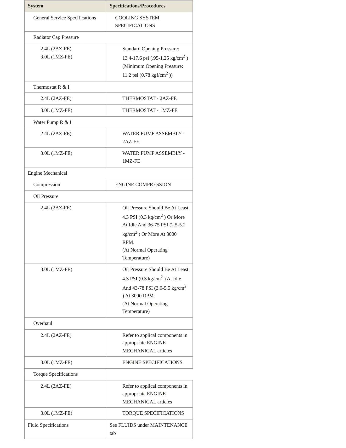 2001 Toyota Highlander Service and Repair Manual preview page 3