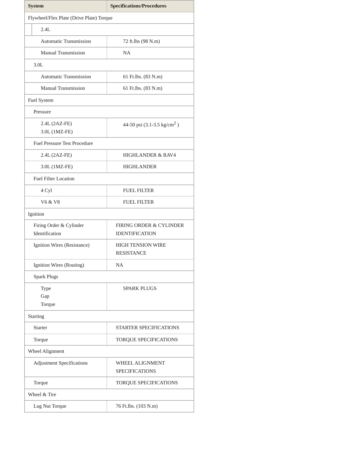 2001 Toyota Highlander Service and Repair Manual preview page 4