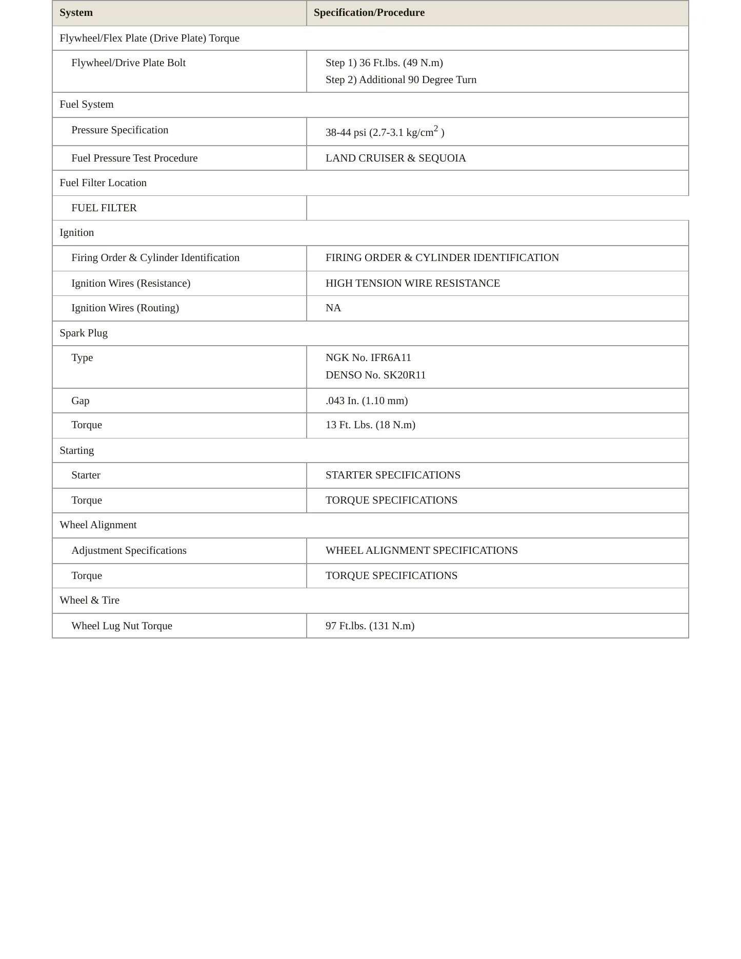 2001 Toyota Land Cruiser Service and Repair Manual preview page 3