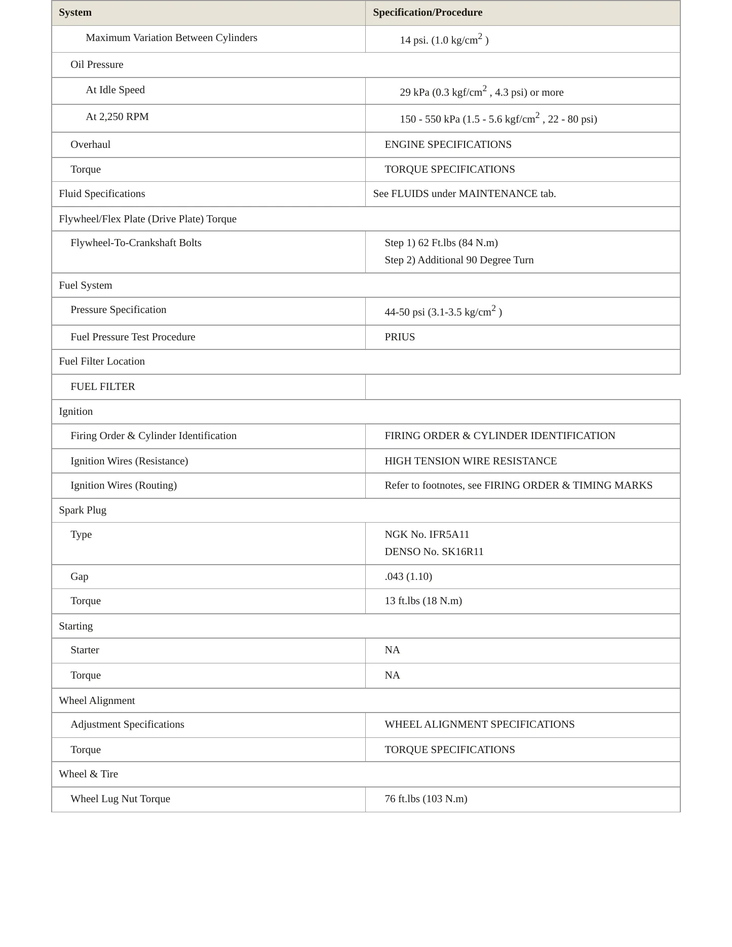 2001 Toyota Prius Service and Repair Manual preview page 3