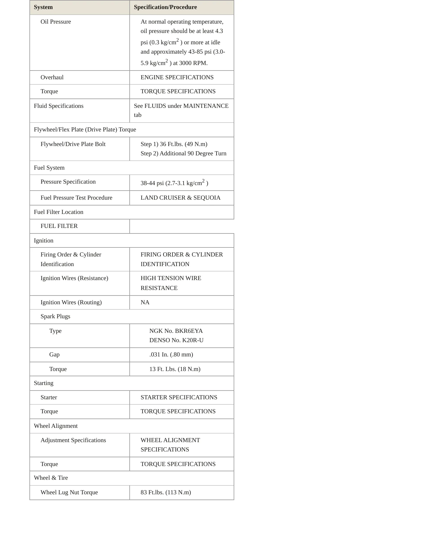 2001 Toyota Sequoia Service and Repair Manual preview page 3