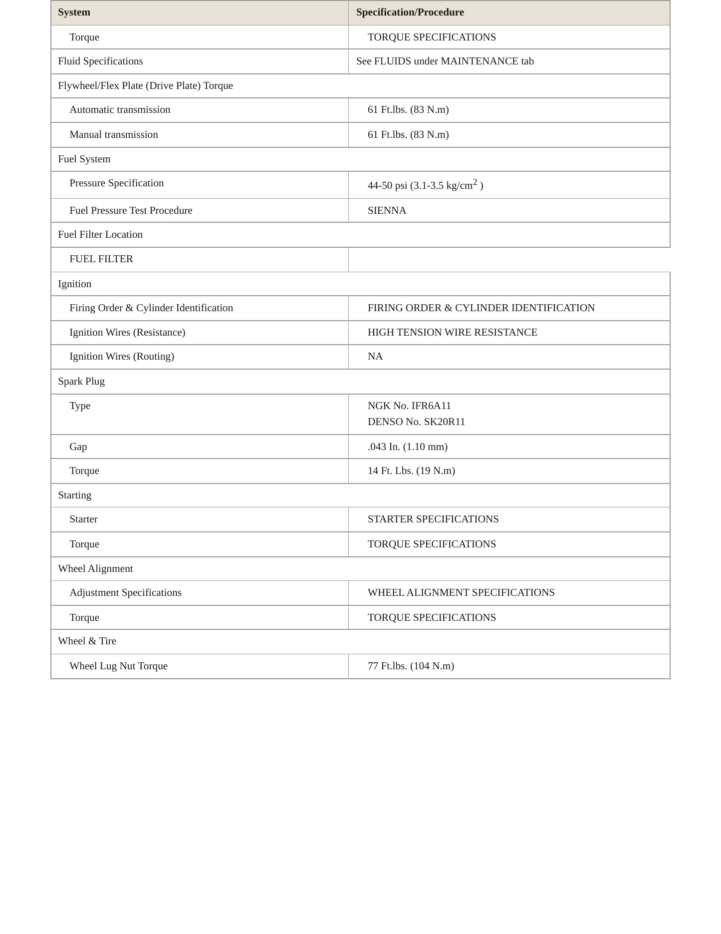 2001 Toyota Sienna Service and Repair Manual preview page 3