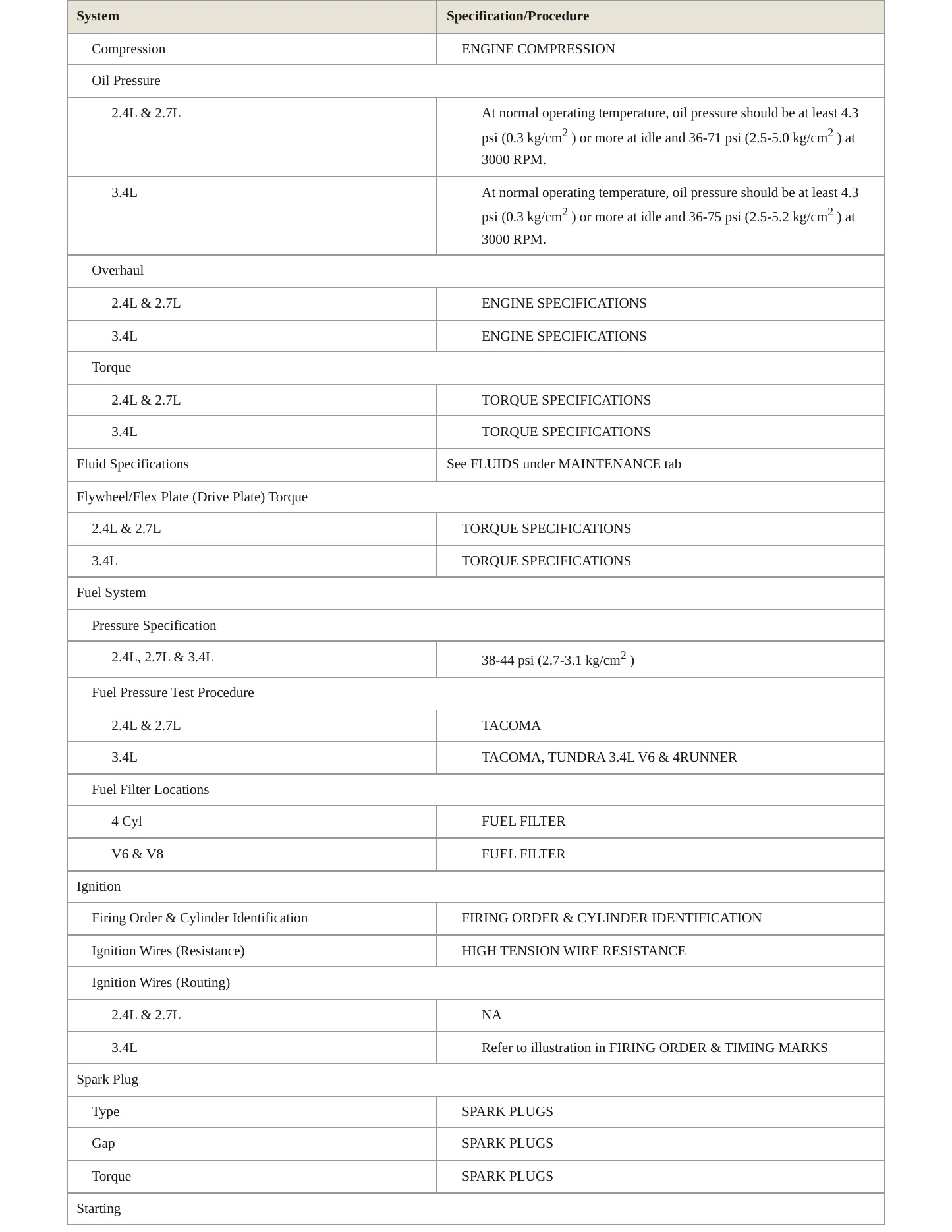 2001 Toyota Tacoma Service and Repair Manual preview page 3