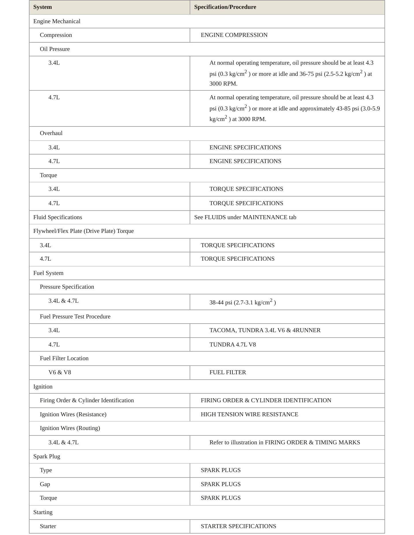 2001 Toyota Tundra Service and Repair Manual preview page 3