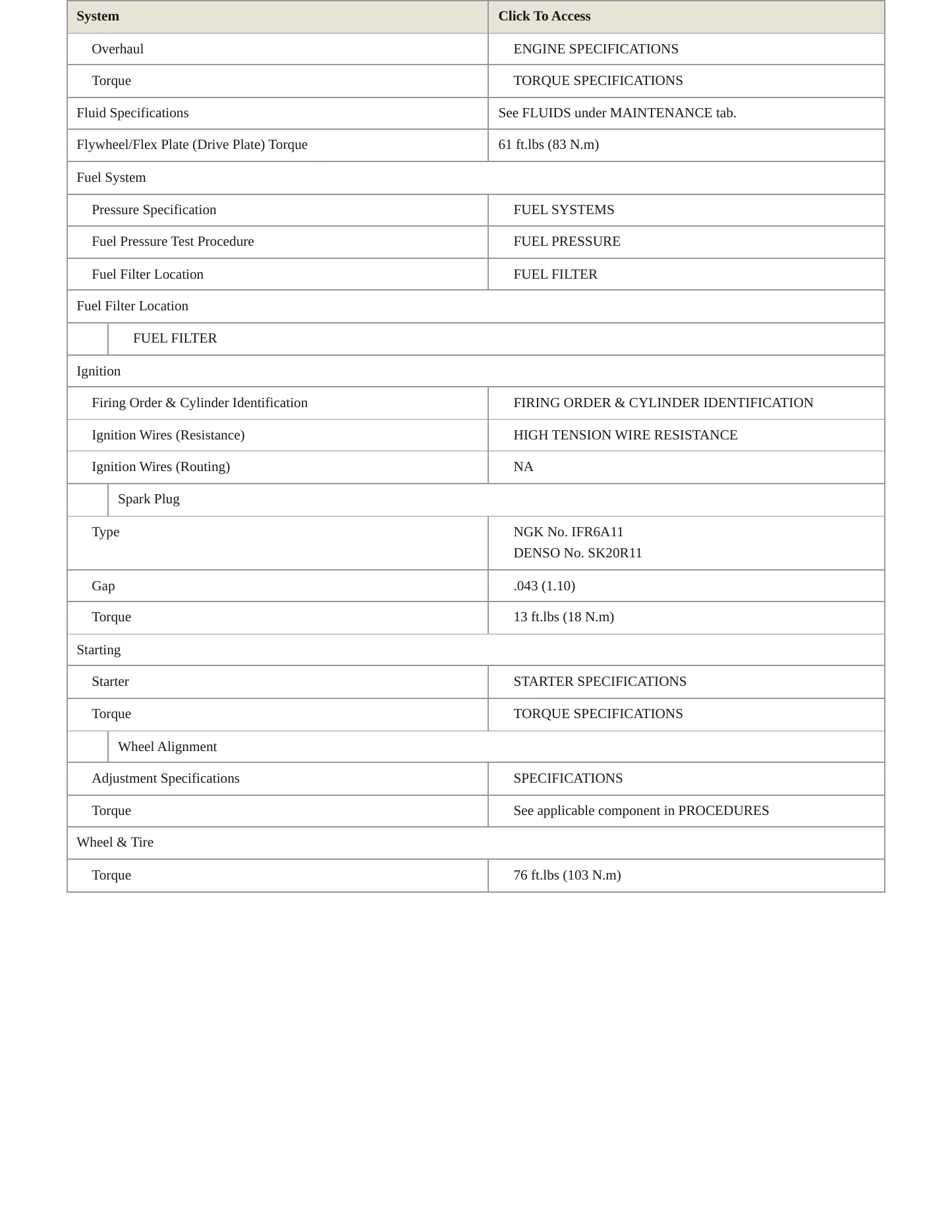 2002 Toyota Avalon Service and Repair Manual preview page 3